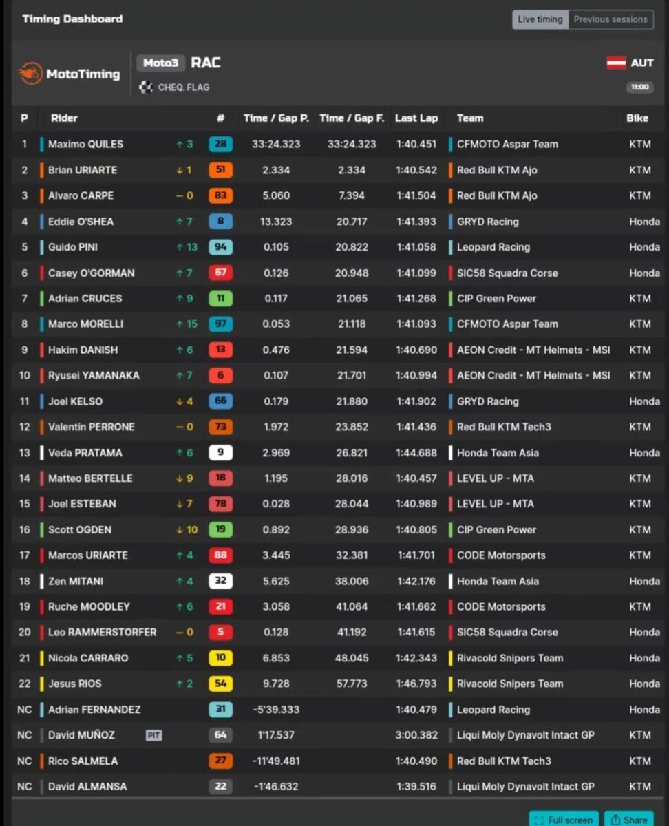 Hasil Race Moto3 GP Austria 2026