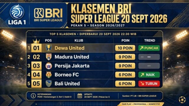 Klasemen BRI Super League Terbaru