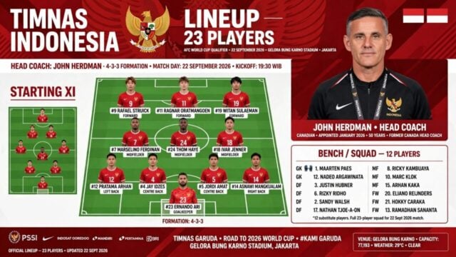 Timnas Indonesia