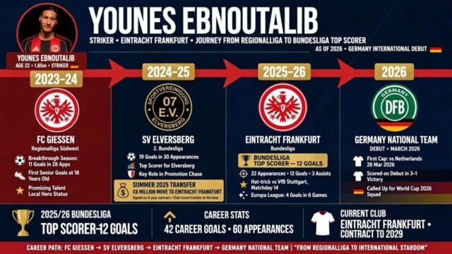 Younes Ebnoutalib