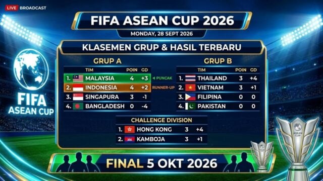 Klasemen FIFA ASEAN Cup 2026