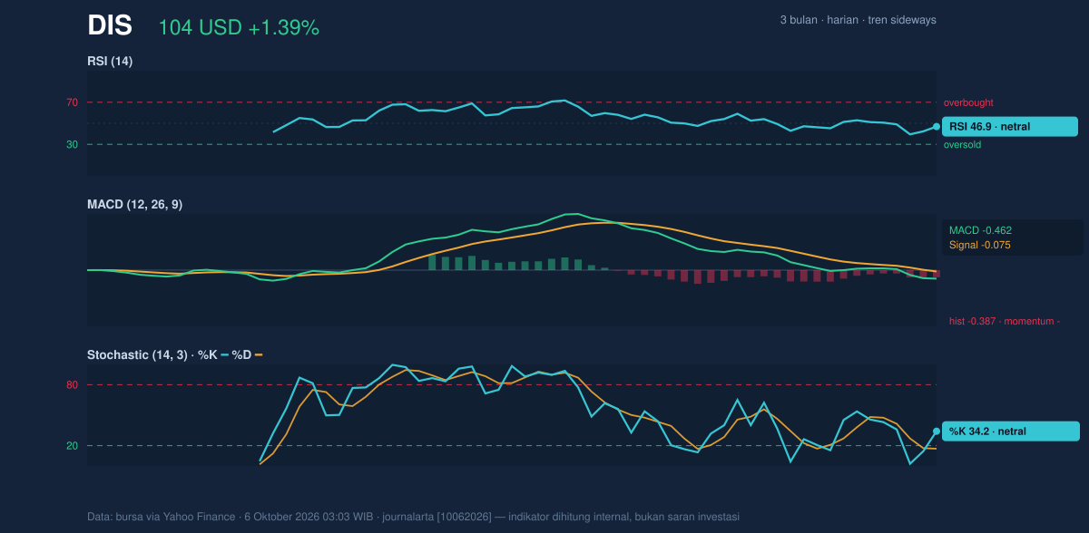Momentum chart of DIS