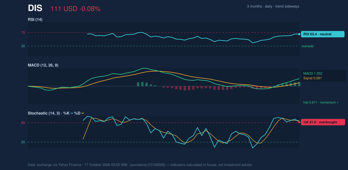 Momentum chart of DIS