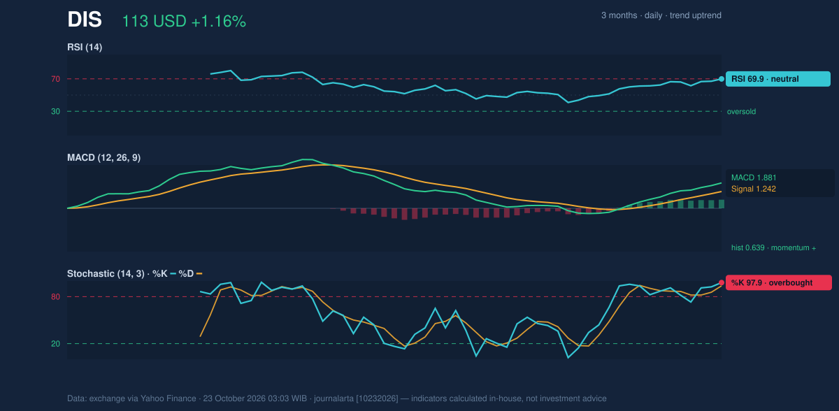 Momentum chart of DIS
