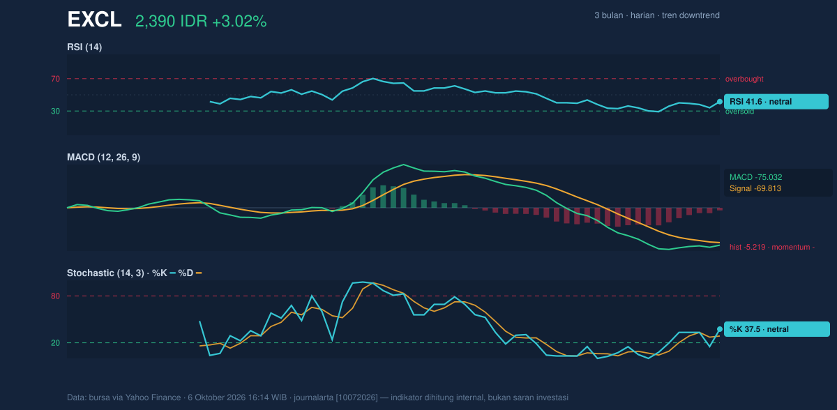 Grafik momentum EXCL