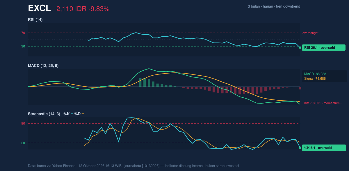 Grafik momentum EXCL