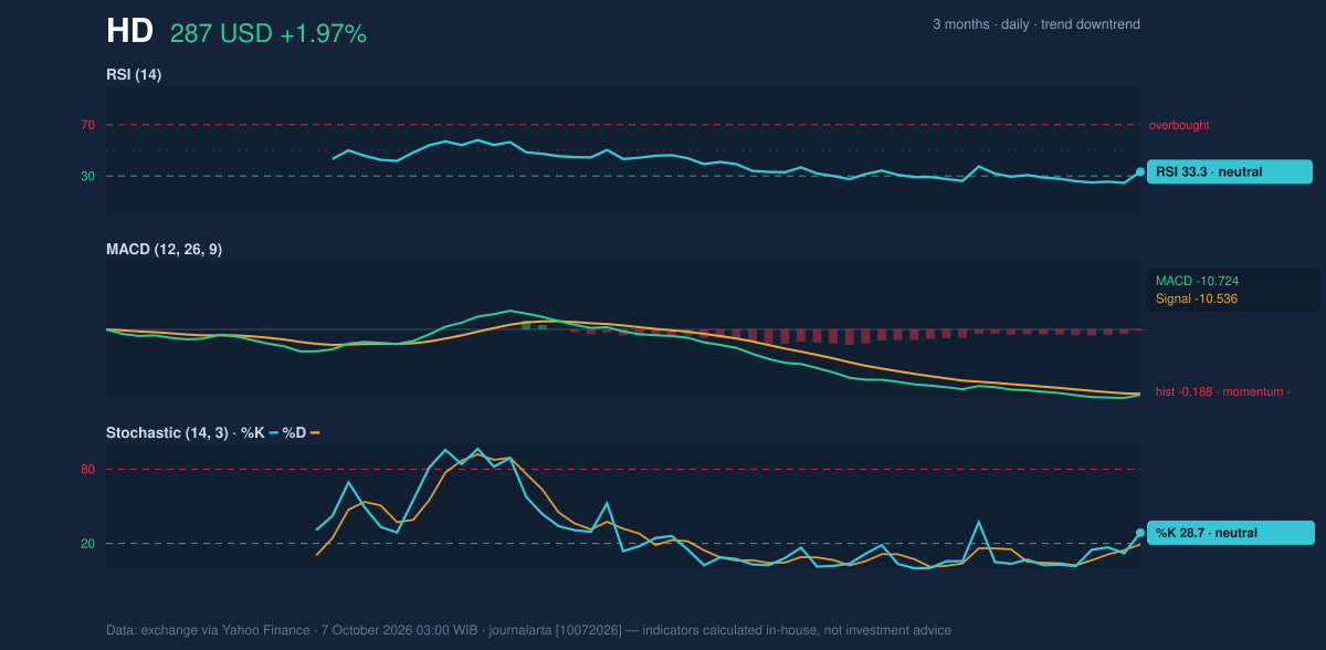 Momentum chart of HD