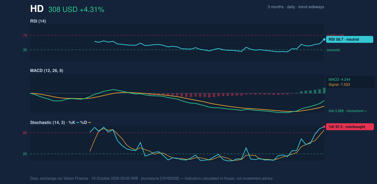 Momentum chart of HD