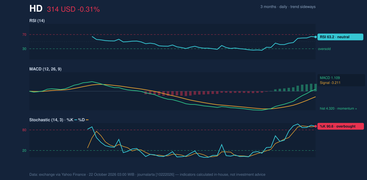 Momentum chart of HD