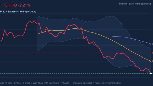 BYD Stock Drops 2.21%, RSI Oversold In Focus