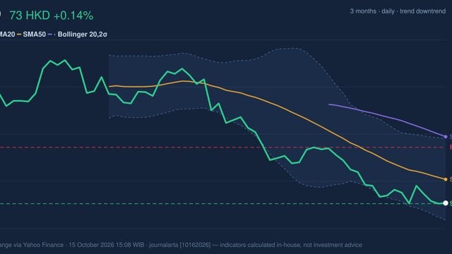 Testing Support Level, BYD Stock Gains 0.14% on Thursday