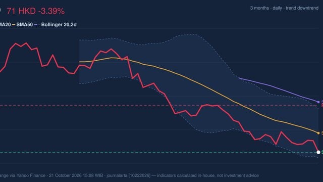 RSI Oversold, BYD Stock Drops 3.39% on Wednesday