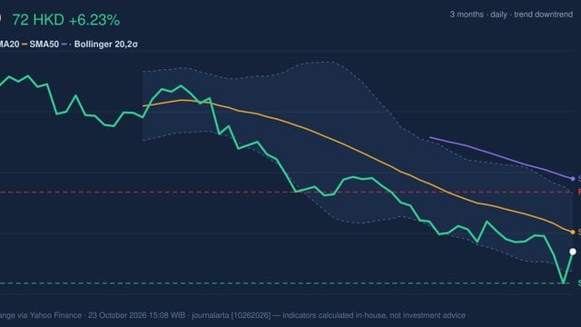 BYD Stock Analysis: Gains 6.23%, Momentum Weakens