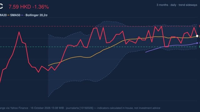 ICBC Stock Analysis: Drops 1.36%, Momentum Weakens