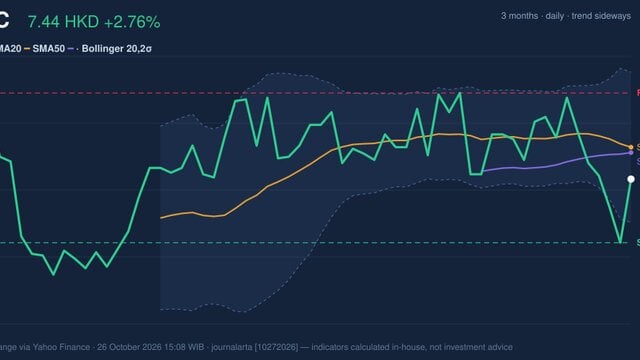 Momentum Weakens, ICBC Stock Gains 2.76% on Monday