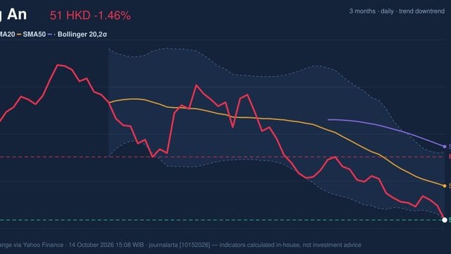 Ping An Stock Drops 1.46%, RSI Oversold In Focus