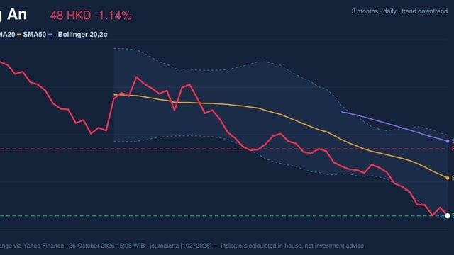 Ping An Stock Drops 1.14%, RSI Oversold In Focus