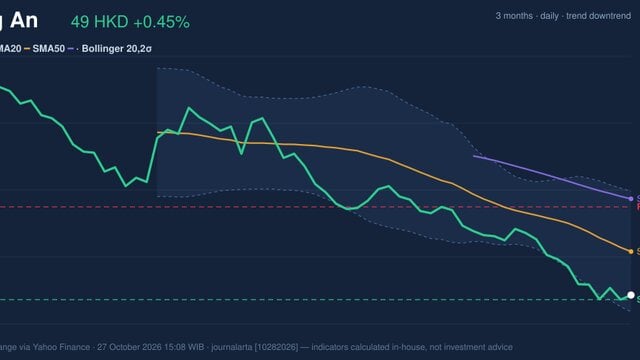 RSI Oversold, Ping An Stock Gains 0.45% on Tuesday