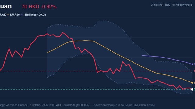 Maytuan Testing Support Level: Stock Drops 0.92% (October 7, 2026)