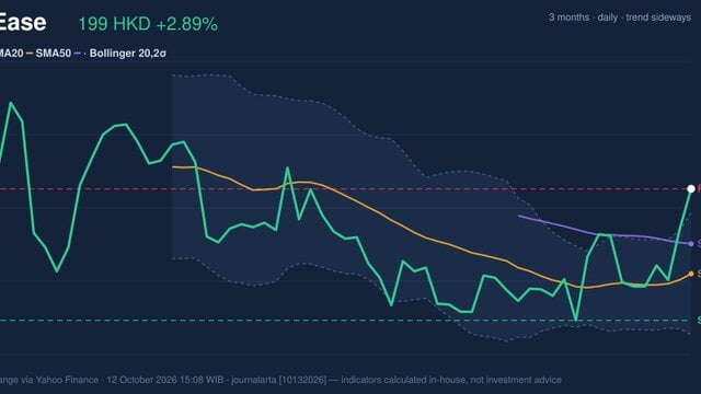 NetEase Stock Gains 2.89%, Testing Key Resistance In Focus