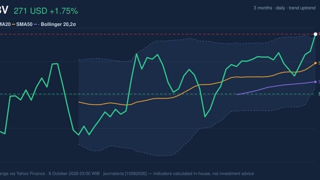 Testing Key Resistance, ABBV Stock Gains 1.75% on Wednesday