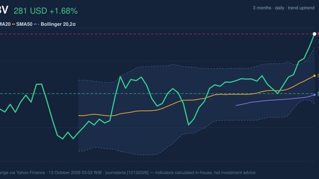 ABBV Stock Gains 1.68%, RSI Overbought In Focus