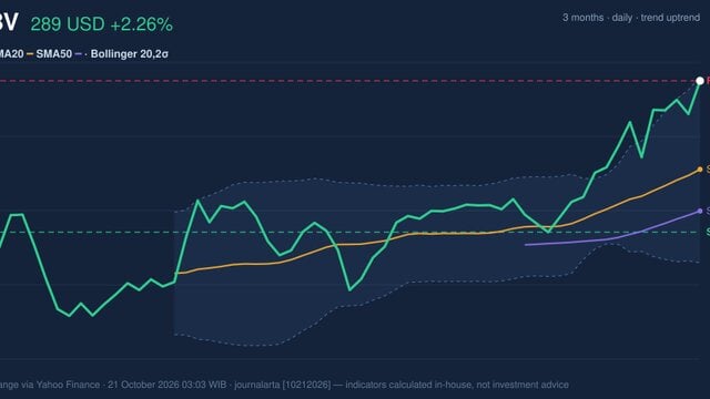 ABBV Stock Technicals: Gains 2.26% on Tuesday, RSI Overbought