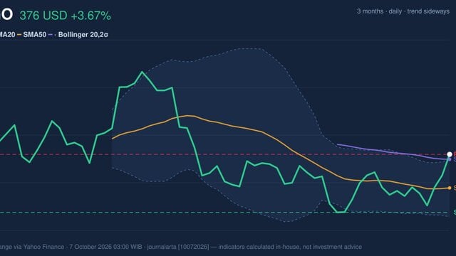 Testing Key Resistance, AVGO Stock Gains 3.67% on Tuesday