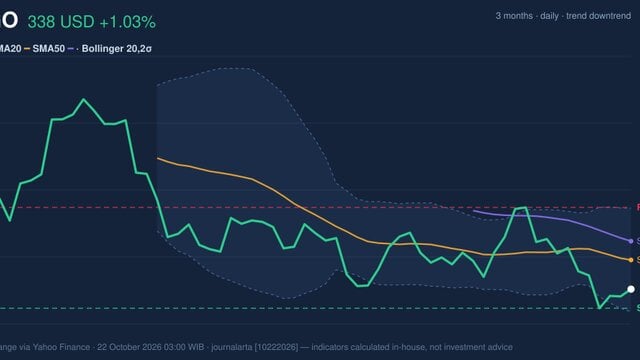 AVGO Momentum Weakens: Stock Gains 1.03% (October 21, 2026)