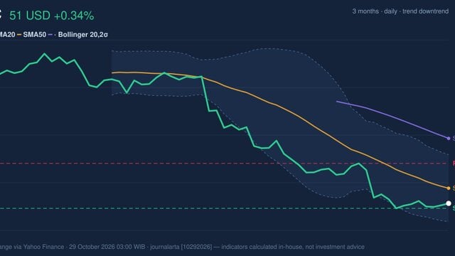 BAC Stock Gains 0.34%, RSI Oversold In Focus