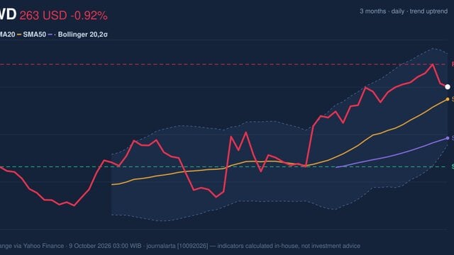CRWD Stock Analysis: Drops 0.92%, Momentum Weakens