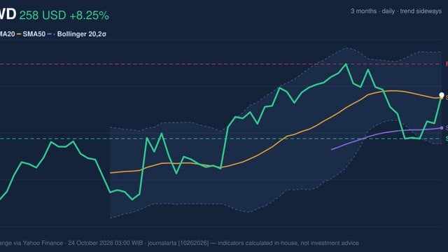 CRWD Momentum Weakens: Stock Gains 8.25% (October 23, 2026)