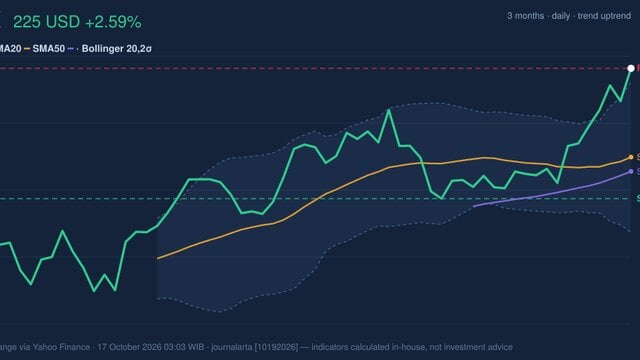 RSI Overbought, CVX Stock Gains 2.59% on Friday