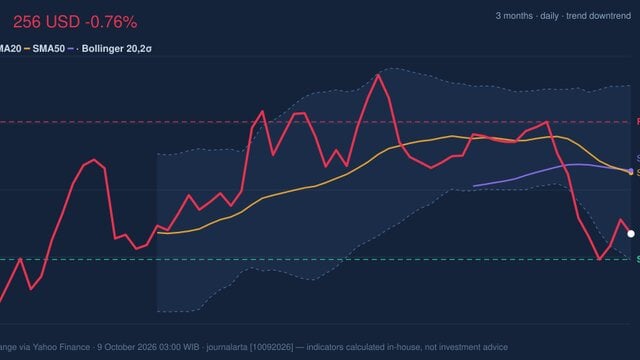 Death Cross Pressure, JNJ Stock Drops 0.76% on Thursday