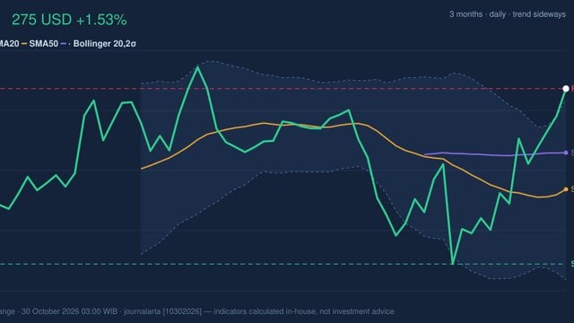 JNJ Testing Key Resistance: Stock Gains 1.53% (October 29, 2026)