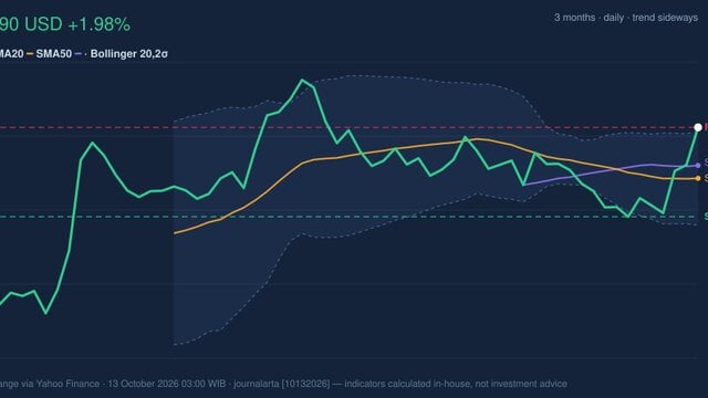 KO Testing Key Resistance: Stock Gains 1.98% (October 12, 2026)