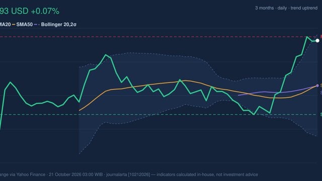 KO Stock Gains 0.07%, RSI Overbought In Focus