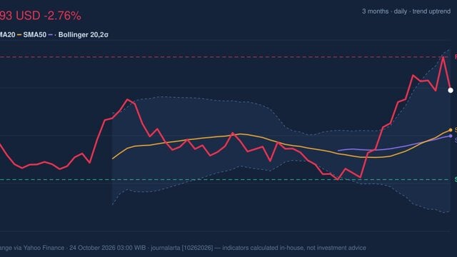 KO Stock Analysis: Drops 2.76%, Golden Cross Formed