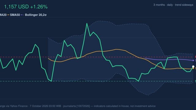 LLY Stock Gains 1.26% on Tuesday, Momentum Gains