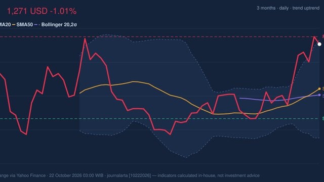 LLY Stock Drops 1.01%, Golden Cross Formed In Focus