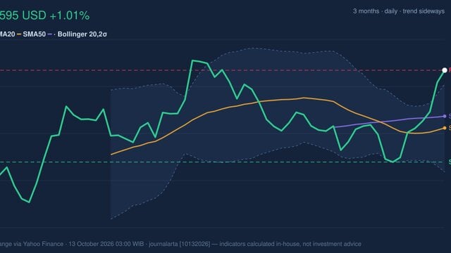 MA Stock Gains 1.01% on Monday, Testing Key Resistance