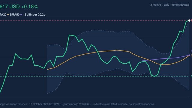 MA Stock Gains 0.18% on Friday, RSI Overbought