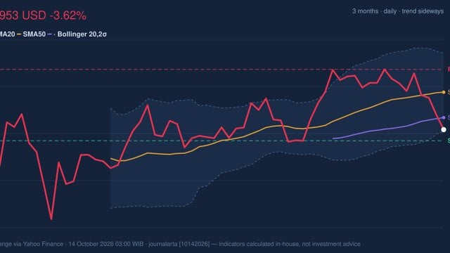 Momentum Weakens, MU Stock Drops 3.62% on Tuesday