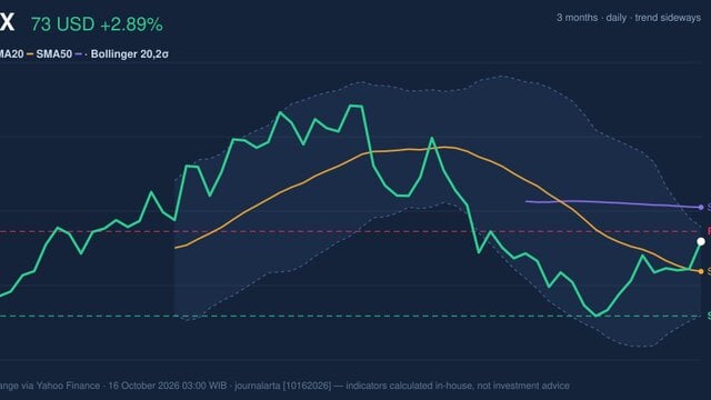 NFLX Stock Gains 2.89%, Testing Key Resistance In Focus