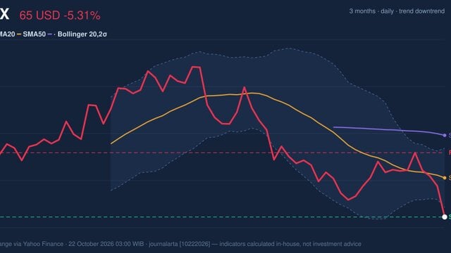 NFLX Stock Drops 5.31%, Testing Support Level In Focus