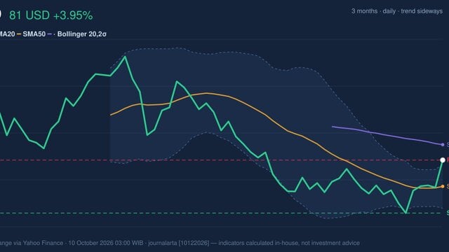 Testing Key Resistance, PDD Stock Gains 3.95% on Friday