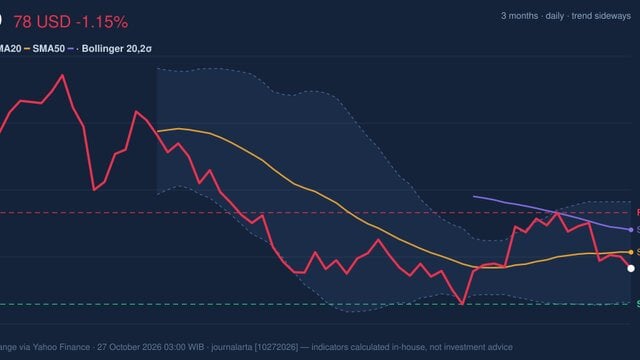 PDD Momentum Weakens: Stock Drops 1.15% (October 26, 2026)