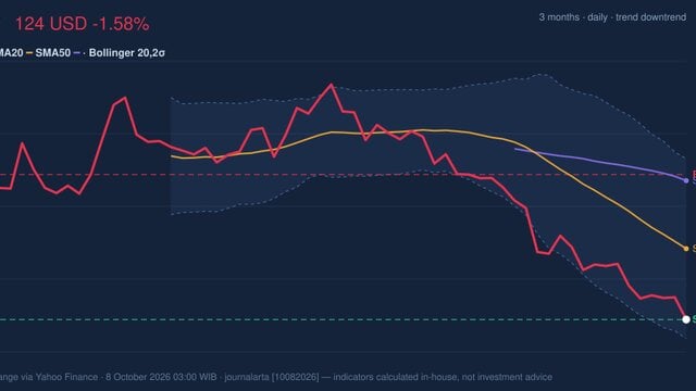 PEP Stock Drops 1.58% on Wednesday, RSI Oversold