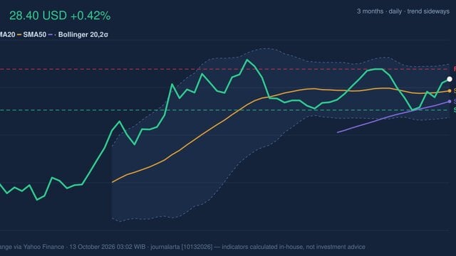 PFE Stock Gains 0.42%, Testing Key Resistance In Focus