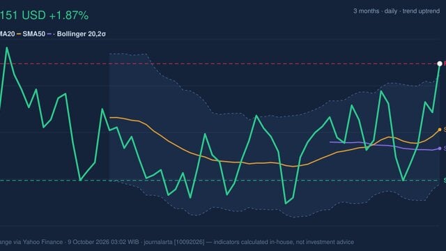 PG Stock Gains 1.87%, Testing Key Resistance In Focus